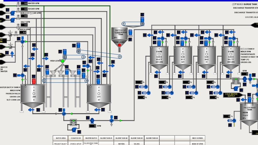 SCADA display of batching system with tanks and pumps